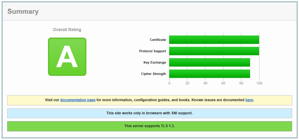 Qualys SSL